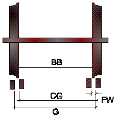 Track and Wheel Standards Drawing