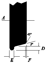 Wheel Dimensions